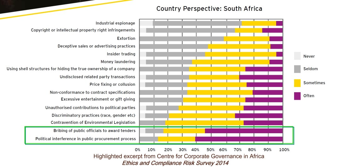 south africa ethics report table excerpt